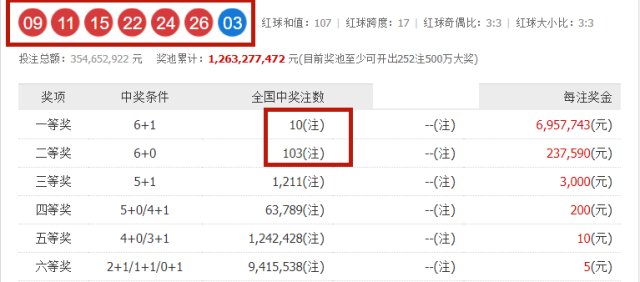 大乐透第034期开奖,二等奖开出102注,面具得不停的更新