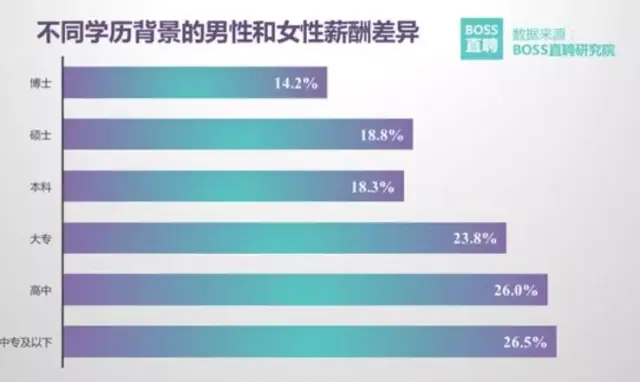 中国男女收入差异大?奥地利的就小吗?