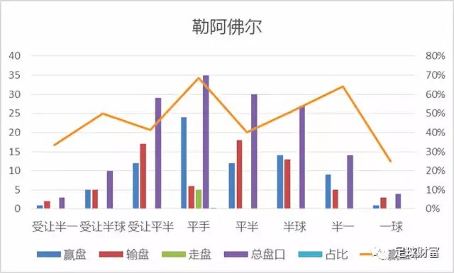 足球财富:平局大师-法乙联赛盘口篇