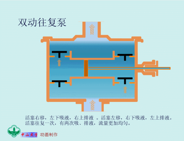 10 张常用水泵原理动态图