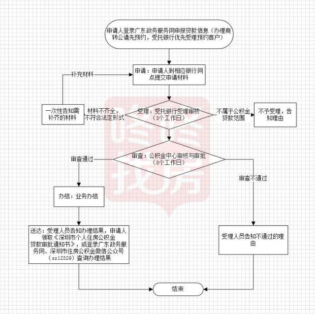 外地打工怎么办理收入证明 搜狐网