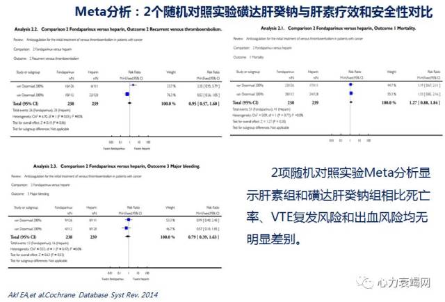 初始治疗:磺达肝癸钠 vs 依诺肝素