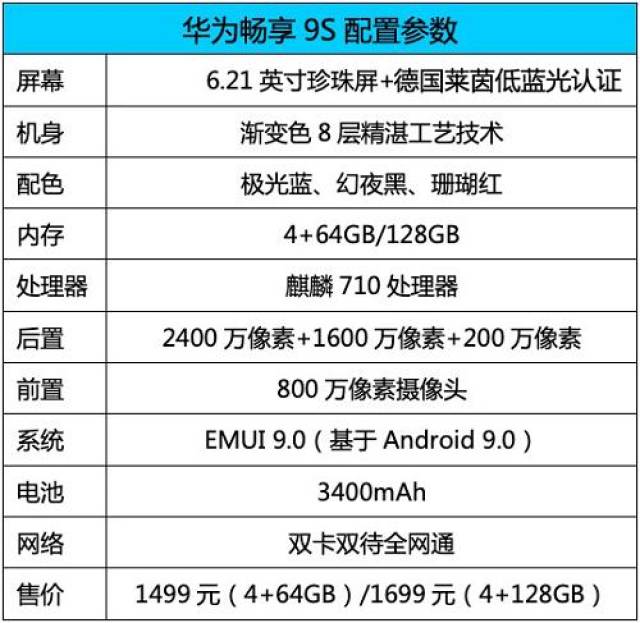 超广角三摄/颜值/性能三管齐下 华为畅享9s树千元机新