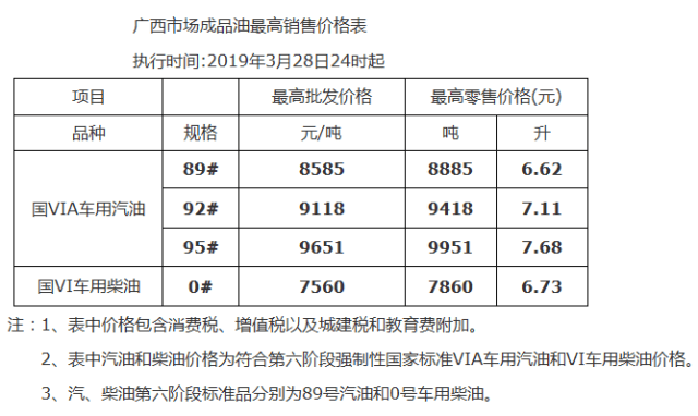 一吨柴油是多少升，一吨柴油等于多少公升