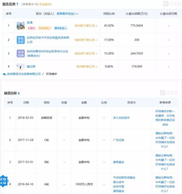 隐秘微商平台环球捕手:“疯狂销量”背后的重