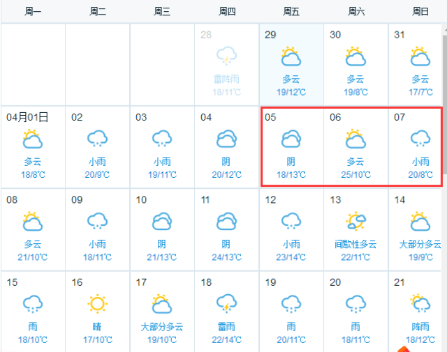 【实用】清明期间铜陵天气,易堵路段公布