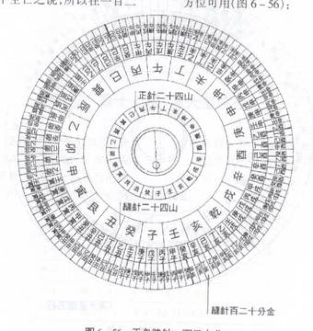 红阳遁甲告诉你罗庚用法