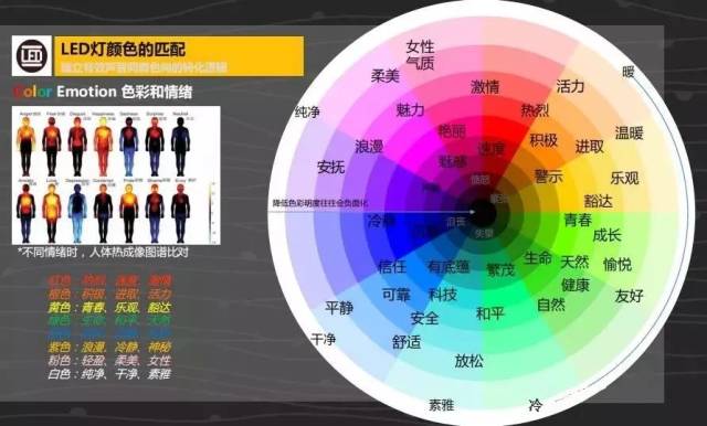 汽车内饰氛围灯趋势—色彩音乐与情绪的结合