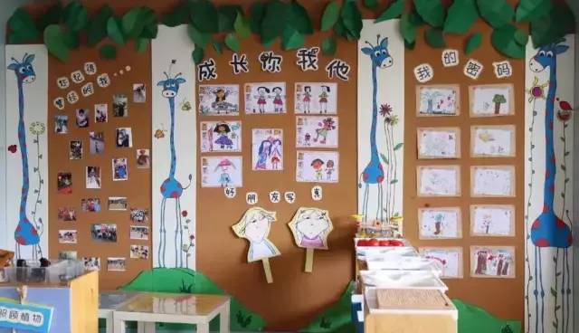 幼儿园环创主题墙设计方案(小,中,大班齐全)