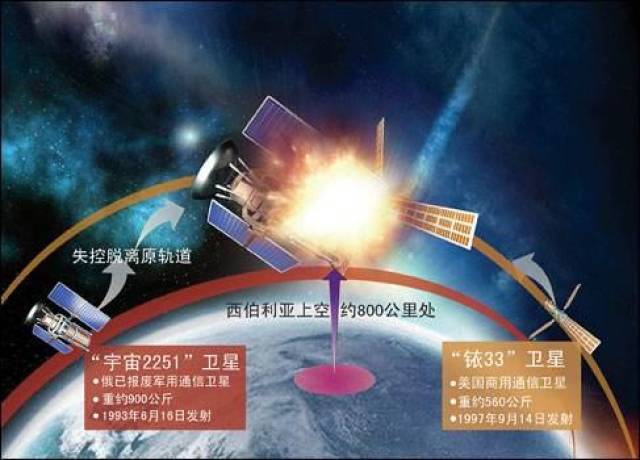 太空垃圾已经够多了,印度又进行了反卫星试验,这些垃圾如何清理