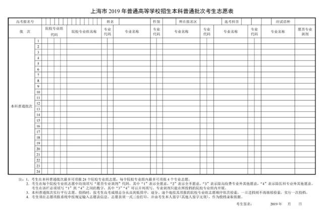 志愿填报名词扫盲贴(零志愿,提前批,顺序志愿,分数优先,专业级差分