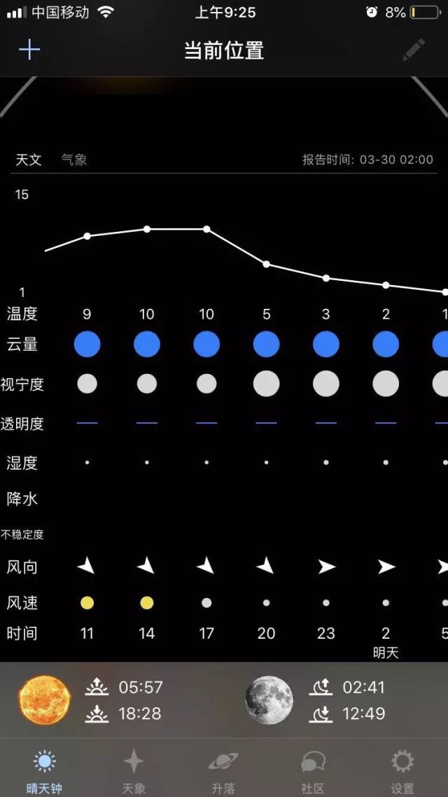 晚上温度变化和云量(晴天钟演示)