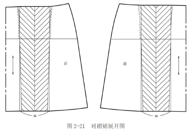 对褶裙是一种对褶暗裥的裙子,其外型为a 型.