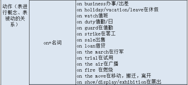 高中英语语法复习(四):介词和介词短语