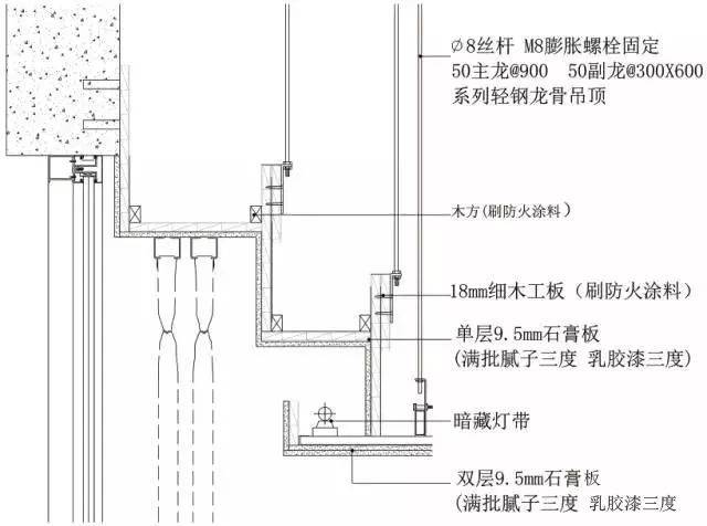 地面,吊顶,墙面工程三维节点做法施工工艺详解