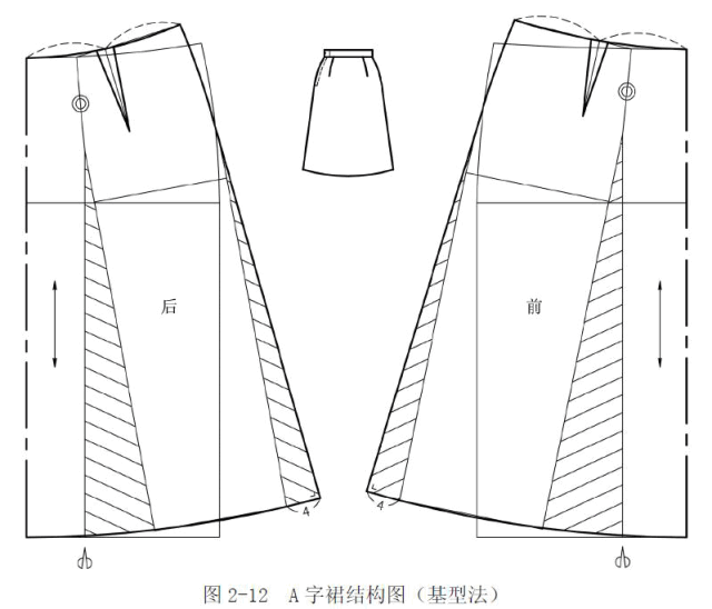 裙子廓型变化及五种基本裙型的制图方法