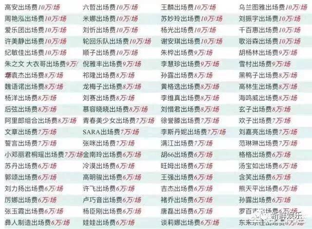 明星的出场费有多少