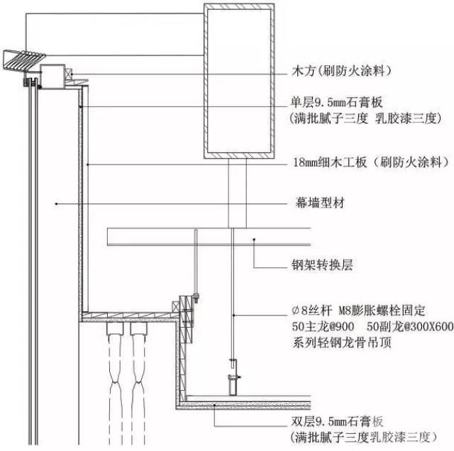 窗帘盒与玻璃幕墙收口节点三维图示意图