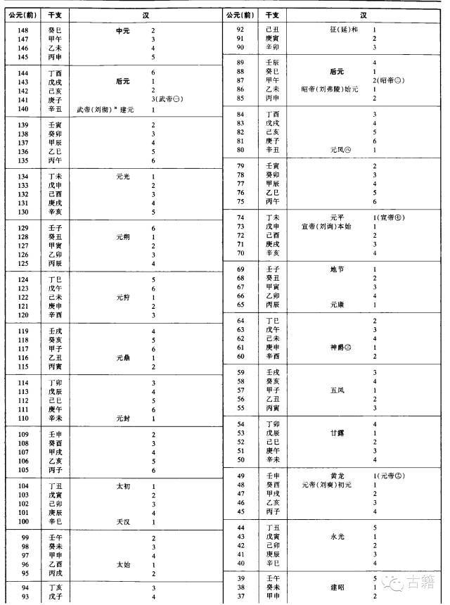 中国历史朝代纪元表(点击图片看大图)