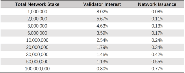 以太坊价格短期或将继续走低，一关键指标预示单边行情的可能
