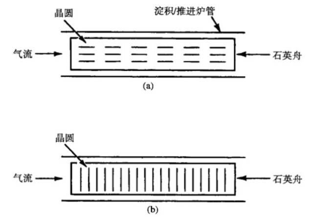 半导体行业(四十八)——掺杂工艺(二)