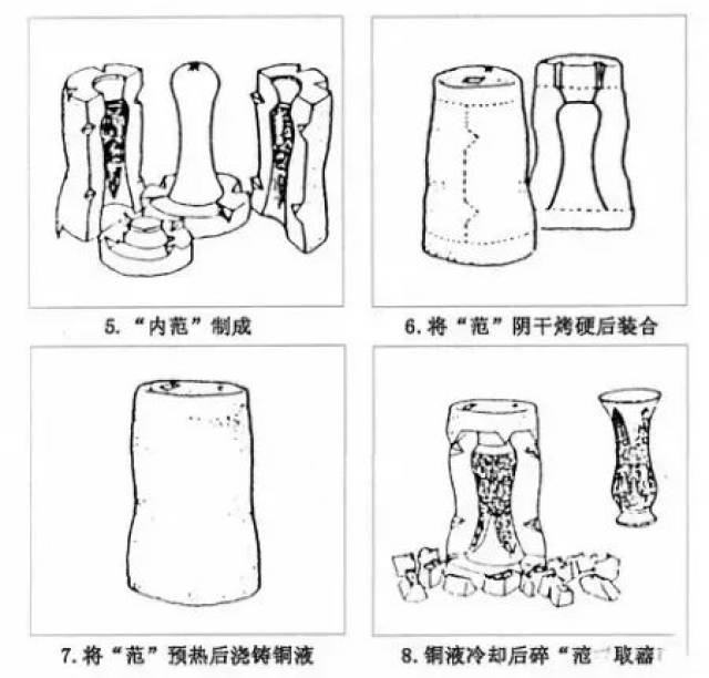 家国重器(三) 泽被千古的青铜铸造法有哪些?