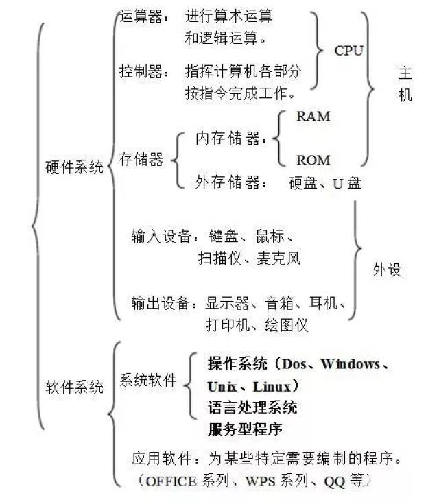 打好中考第一仗,石家庄信息技术知识点梳理,初中生必看!