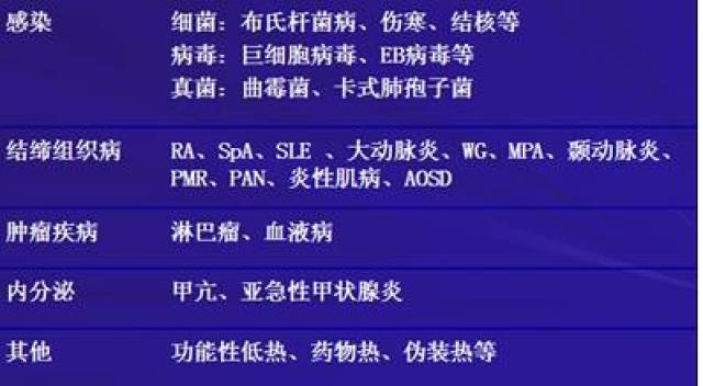 不明原因发热，诊断五步走