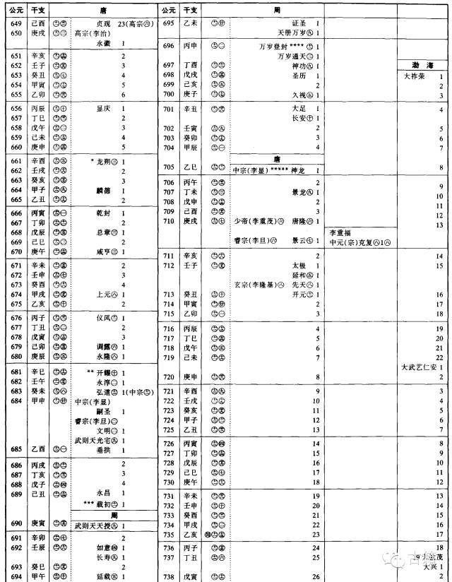 中国历史朝代纪元表(点击图片看大图)