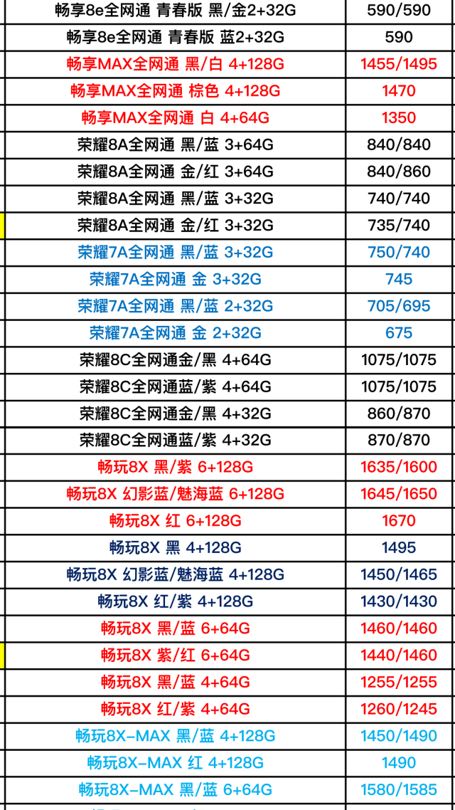 原创华为4月份最新手机和平板电脑进货价格表曝光,购手机还会被坑?