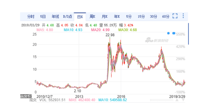 恺英网络"失联"实控人 或涉操纵股价,内幕交易案由