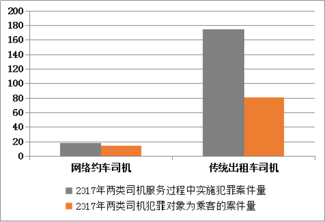 滴滴司机被害，为何这次网络上悄然无声？
