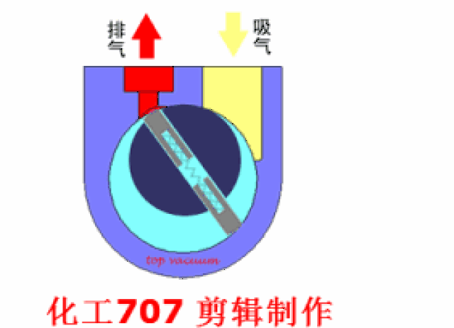 40种泵,60种阀门动画!好东西,不求人!收藏!