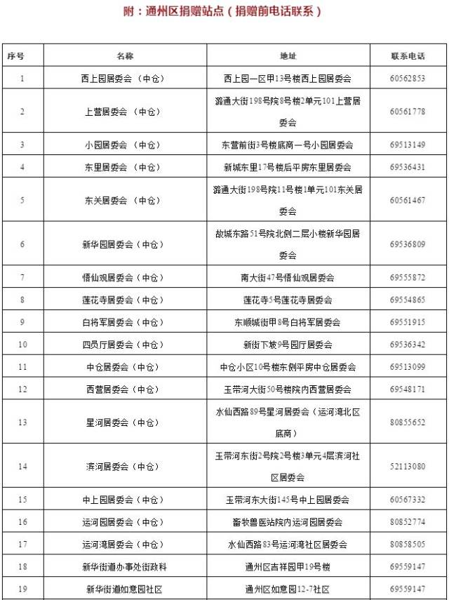 未来一个月,通州这34个地方将聚集上,只为一