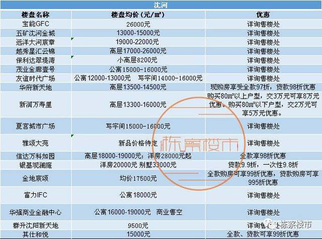 铁西区网站建设参考价 搜狐网