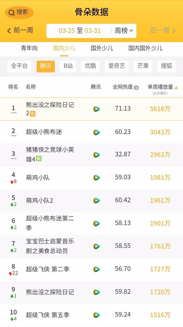 第13周少儿动画周报│《猪猪侠之竞球小英雄