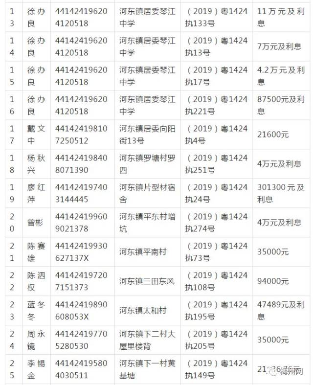 五华老赖实名曝光身份证住址都公开140人别想逃了