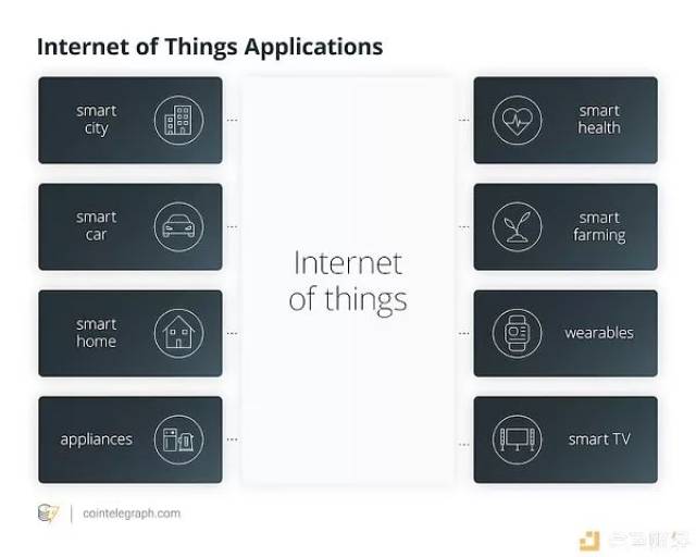 深度解读:区块链与5G如何协作 突破物联网的发展瓶颈?
