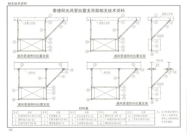 泰德抗震支架参编《金属,非金属风管支吊架(含抗震支吊架)》19k112国