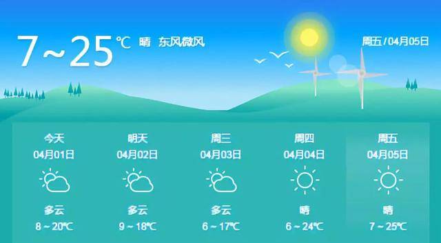 下面请看 全省具体天气情况 据预报,4月1日, 天水,甘南,临夏