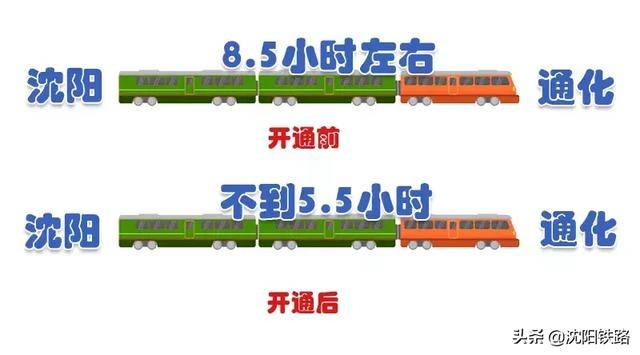 4月10日实施新的列车运行图后 山海关至丹东的k7591/2次旅客列车 优化