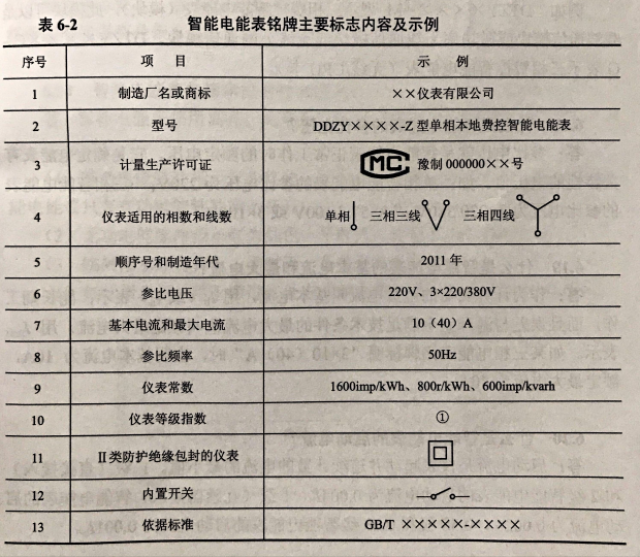 电表知识问答二电表的安装铭牌