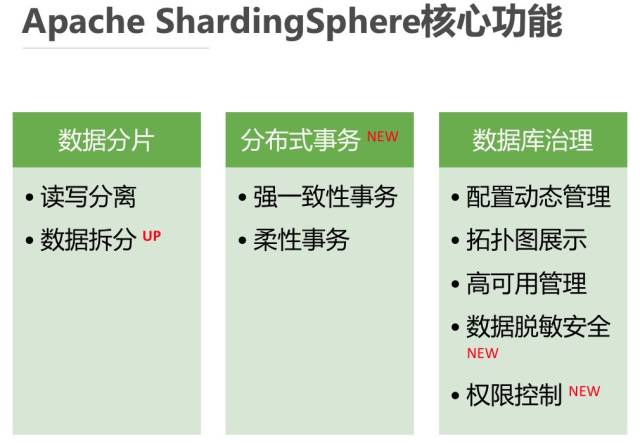 分布式数据库中间件Apache ShardingSphere京