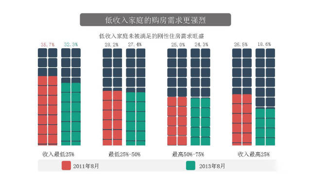 家中的人口_人口普查