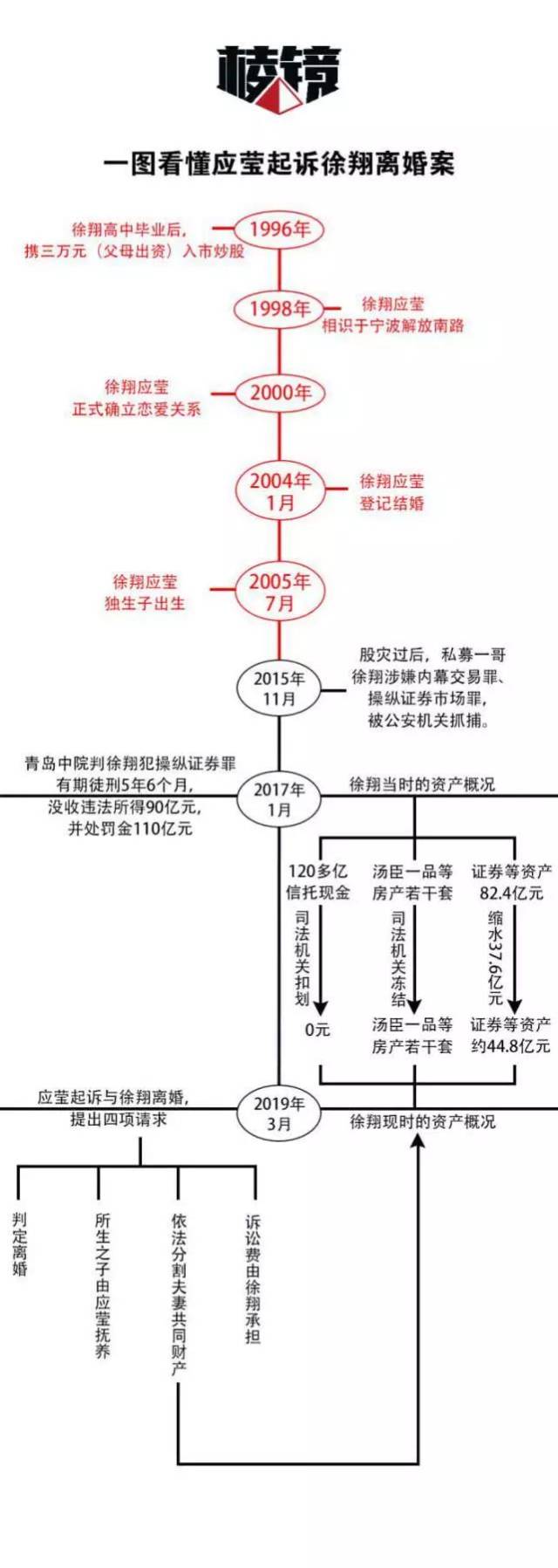 对话徐翔妻子:我为什么起诉离婚?