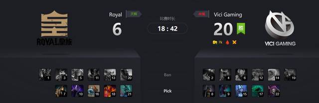 DOTA2MajorйԤѡNBԼҾѧVGƱ