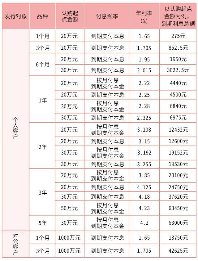 樱花季优享——惠州农商银行大额存单限时抢购！