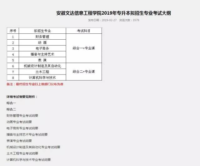 安徽文达信息工程学院2019年专升本招生计划表公布!