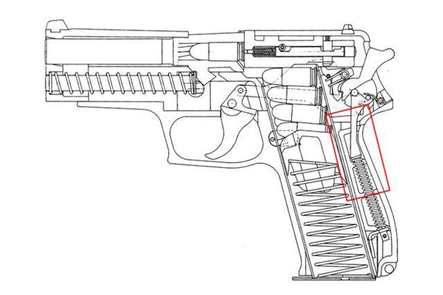 p226的剖面图,击锤簧导杆部分(红框内)就要大了一些了,p220的设计大致