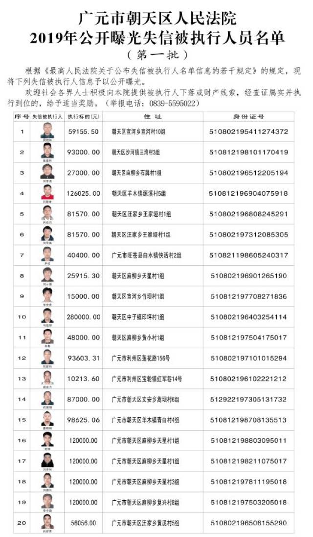 广元30名失信被执行人姓名,照片等大曝光!